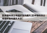 区块链科技公司组织架构图片[区块链科技公司组织架构图片大全]